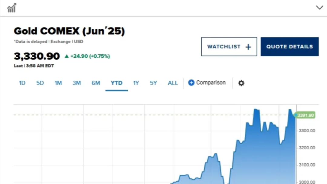 国际机构投资者可能正在重新思考他们对美国资产的风险收益预期