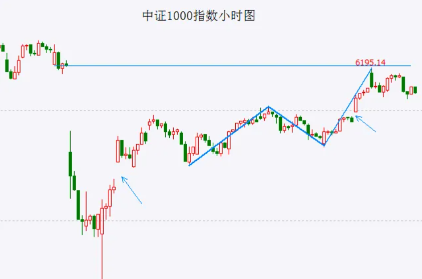 目前就是这波反弹的筑顶过程 除非接下来能连续大中阳线向上突破