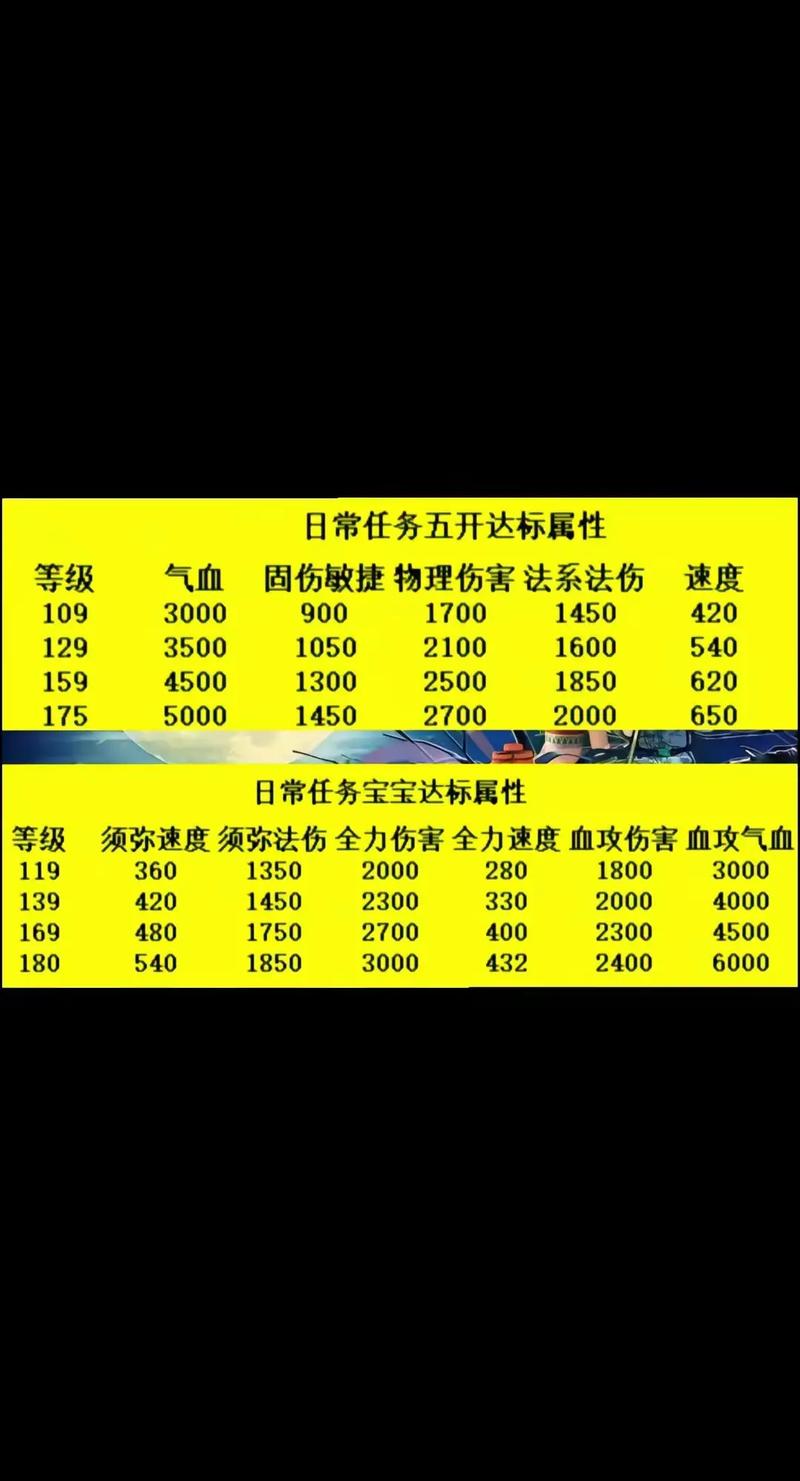 梦幻西游一开赚钱攻略_梦幻西游从零开始赚钱_梦幻西游五开赚钱