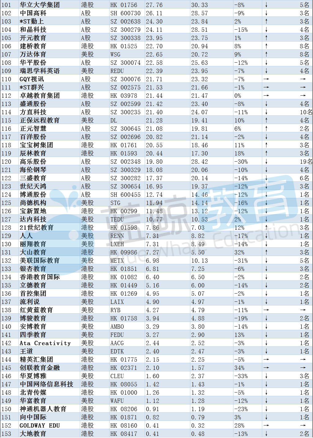 市值龙头_网龙公司市值_网龙股票 市值