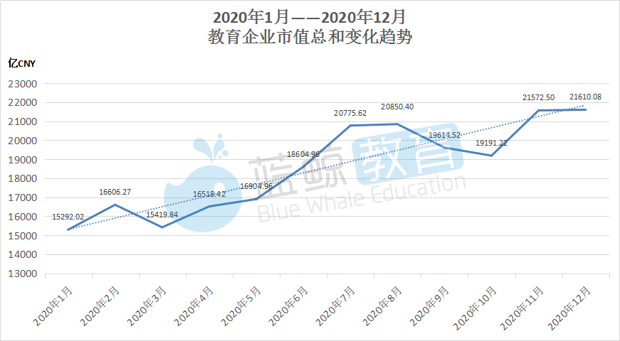 网龙公司市值_市值龙头_网龙股票 市值