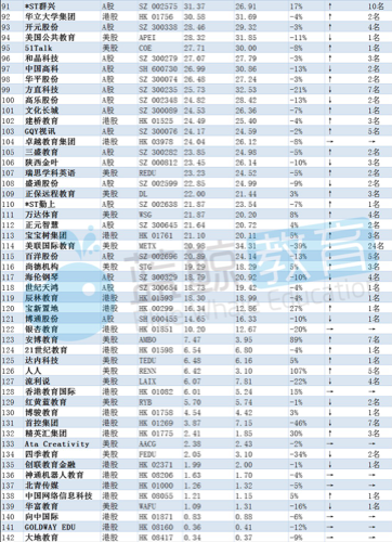 网龙股票 市值_市值龙头是什么意思_市值股票网龙头股