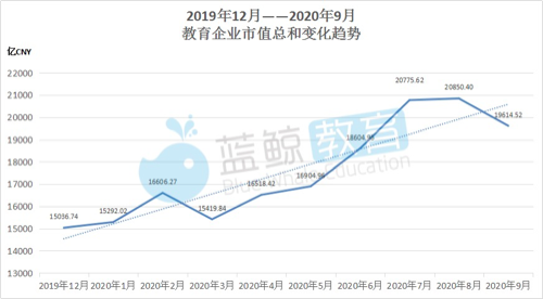 市值龙头是什么意思_网龙股票 市值_市值股票网龙头股