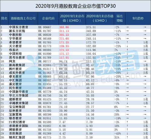 网龙股票 市值_市值龙头是什么意思_市值股票网龙头股