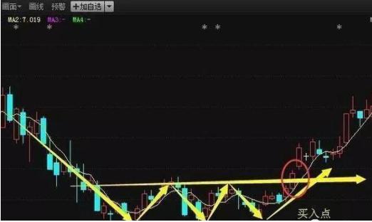 炒股成功真实案例故事_炒股成功故事_炒股故事成功的原因