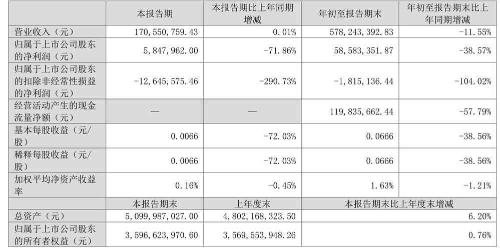12 月 20 日登海种业股价微跌，融资净买入为负，业务结构