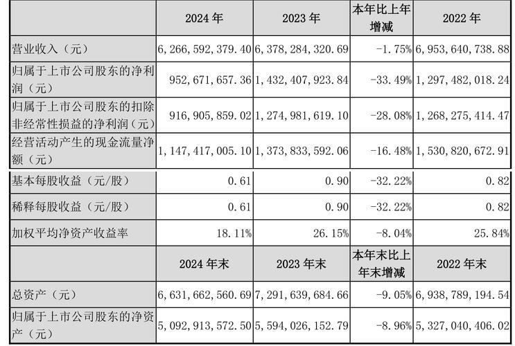 伟星新材-002372-22年营收增长_伟星新材-002372-管材业务逆势增长_伟星新材股票