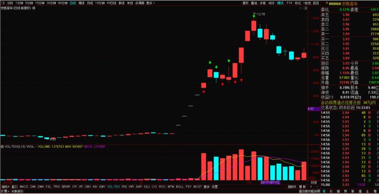 心理承受能力锻炼_炒股成功故事_大学生炒股经历