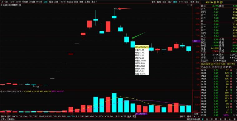炒股成功故事_大学生炒股经历_心理承受能力锻炼