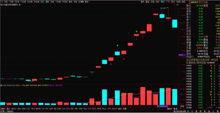 大学生炒股经历_心理承受能力锻炼_炒股成功故事