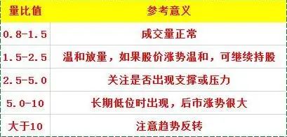 证券投资基金规模增长_股票主力操纵价格_股票一般盘整多久