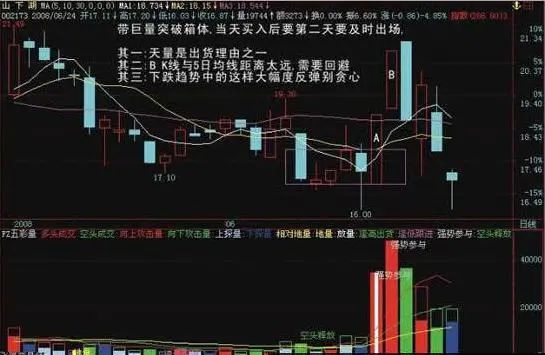 股票一般盘整多久_证券投资基金规模增长_股票主力操纵价格