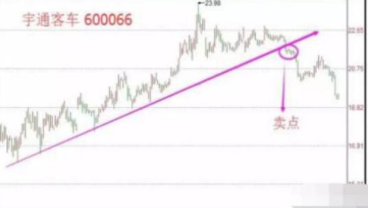 精明交易者市场惯性赚钱_优秀专业交易员正确原理_有关炒股的游戏