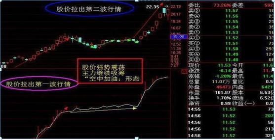 炒股成功故事_股市操作策略_卖辣椒技巧