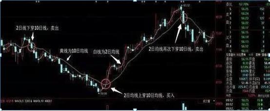 股市操作策略_卖辣椒技巧_炒股成功故事