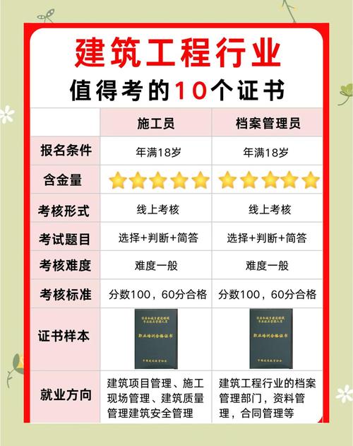 2019年建筑工程类十大证书收入比拼，哪个更值钱？