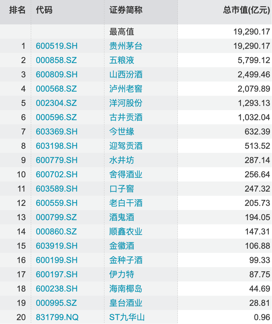 水井坊再次提价,新帅胡庭洲发力“次高端”?