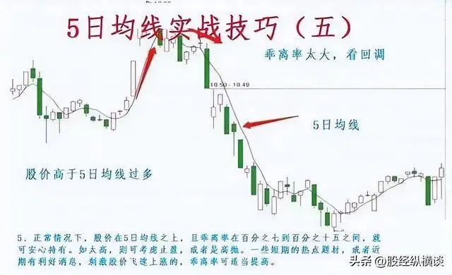 股市投资风格形成_短线高手大盘走势判断_股票一般盘整多久