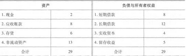 上市公司财务分析_资产负债表案例分析_企业利润表分析案例