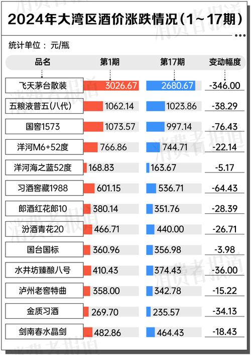 酒类股2024年股价下跌分析_酒类股消费低迷影响_水井坊股票行情走势
