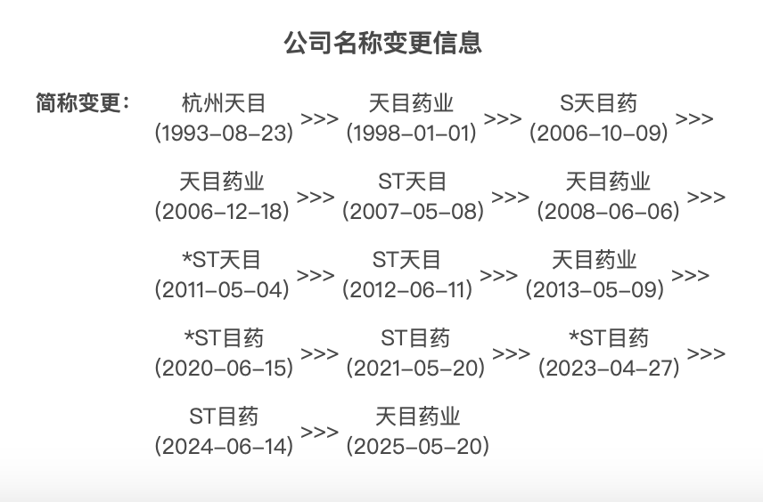 ST目药股票撤销风险警示_天目药业股票涨跌幅限制变更_st股票摘帽后会涨多少