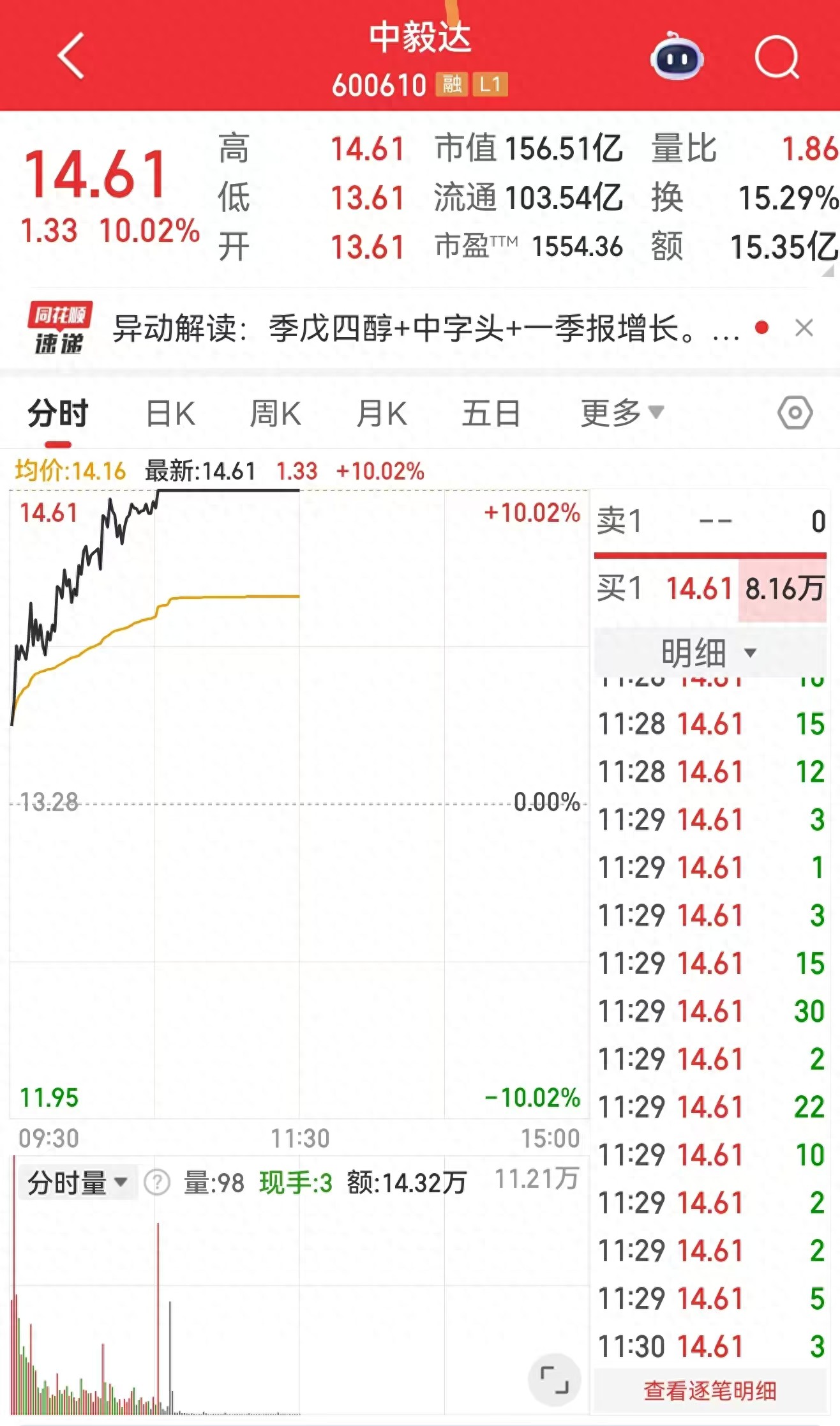 股票 高位_中毅达股票涨停_中毅达股价波动分析