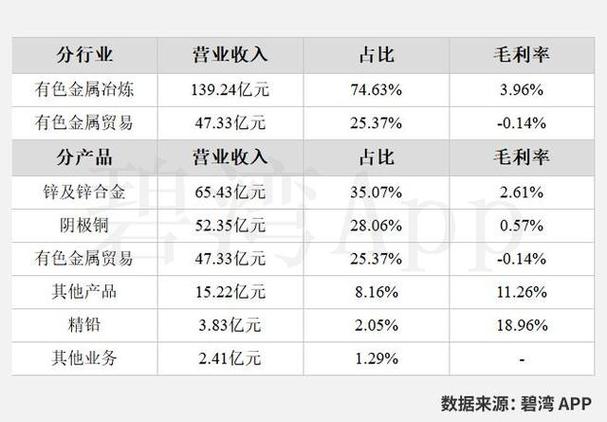 锌业股份 龙头股 毛利率_锌股票有哪些龙头股_盛达资源 资产重组 贵州鼎盛鑫