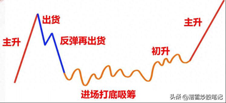 第二章：如何把握长庄买点，三步识别长庄实现目标翻倍