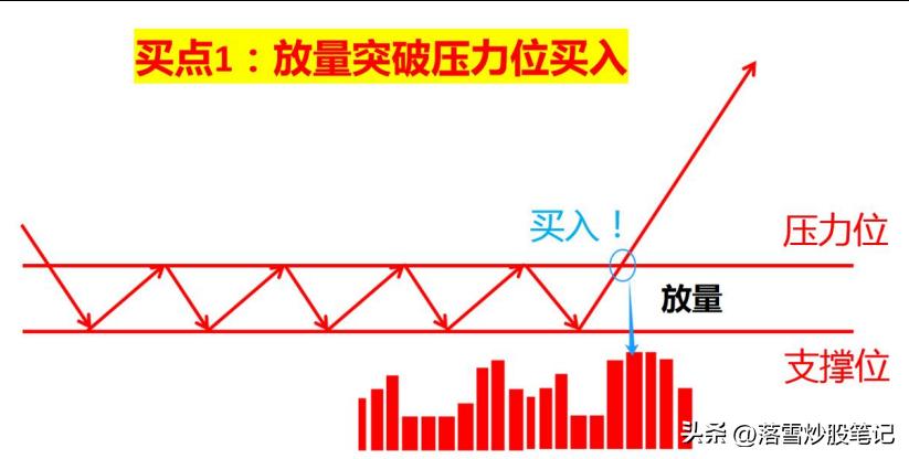 长庄买点识别技巧_股票 高位_长庄操盘步骤解析
