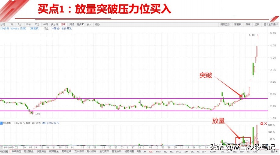 股票 高位_长庄操盘步骤解析_长庄买点识别技巧