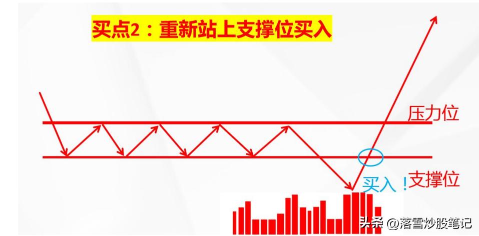 股票 高位_长庄操盘步骤解析_长庄买点识别技巧