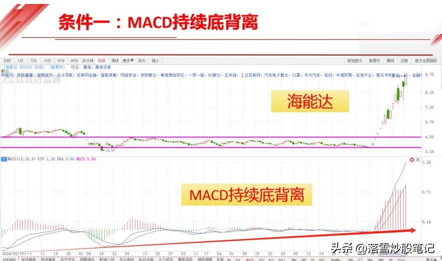 长庄操盘步骤解析_长庄买点识别技巧_股票 高位