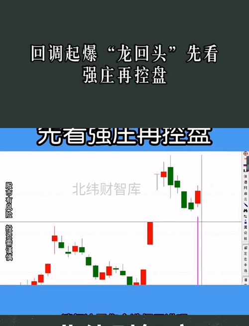长庄操盘步骤解析_长庄买点识别技巧_股票 高位