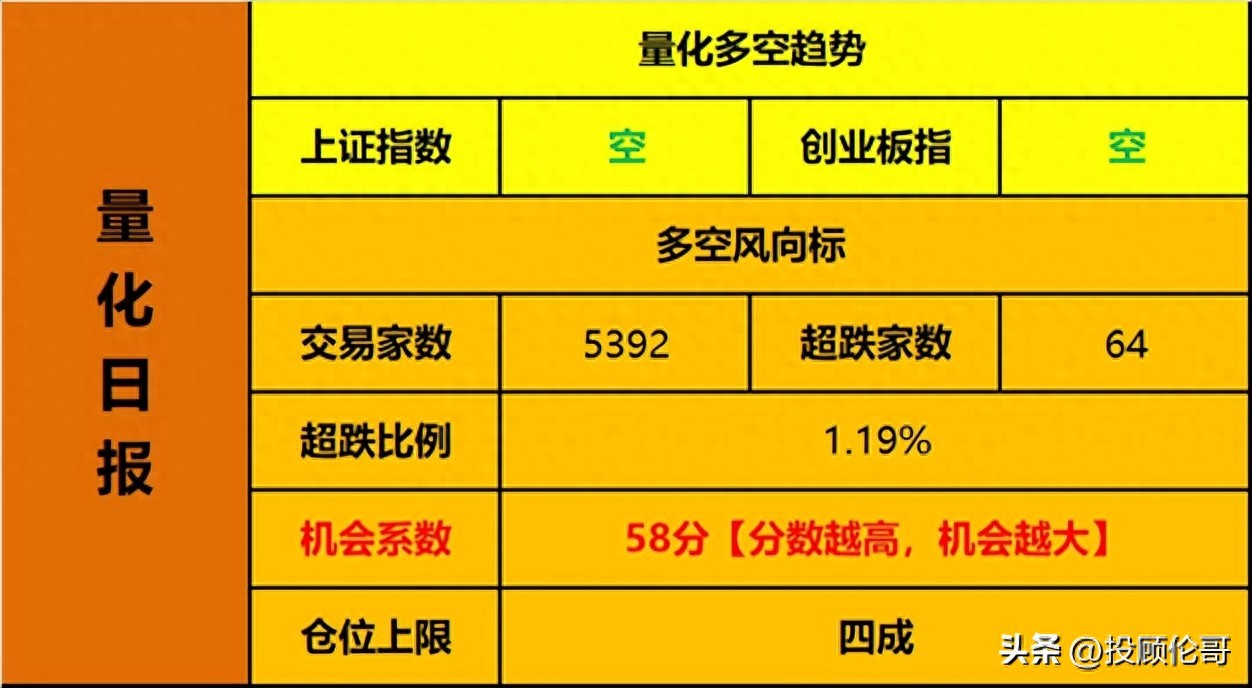 股票 高位_量化交易对股市影响_大盘指数涨跌分析