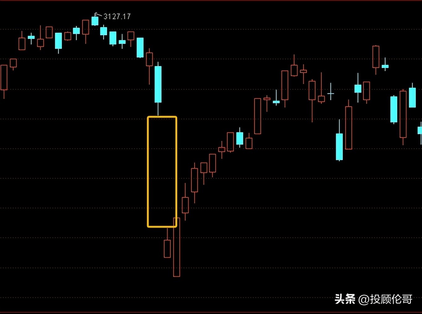 股票 高位_量化交易对股市影响_大盘指数涨跌分析