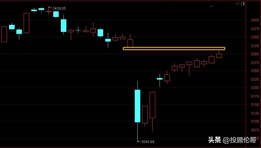 股票 高位_量化交易对股市影响_大盘指数涨跌分析