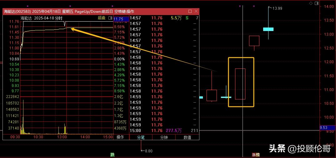 股票 高位_量化交易对股市影响_大盘指数涨跌分析
