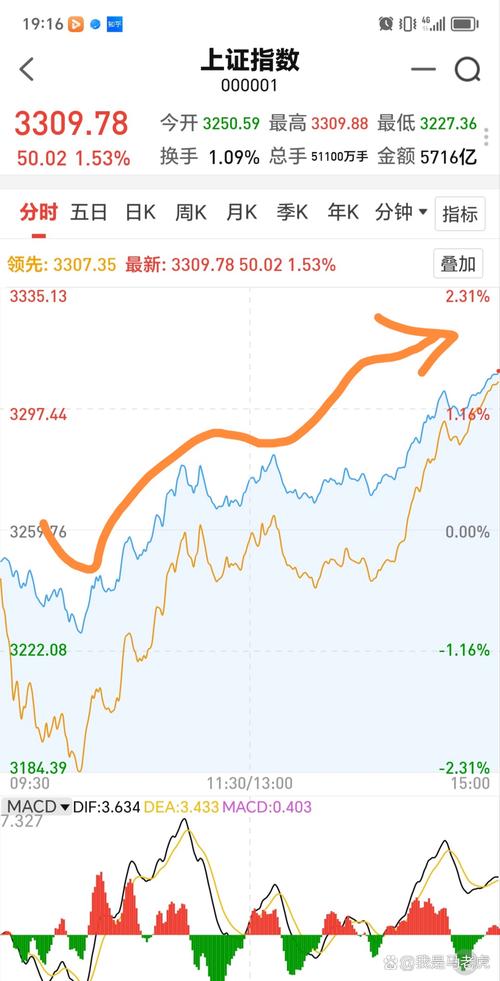 高位股炸板回落_A股市场震荡回稳_股票 高位