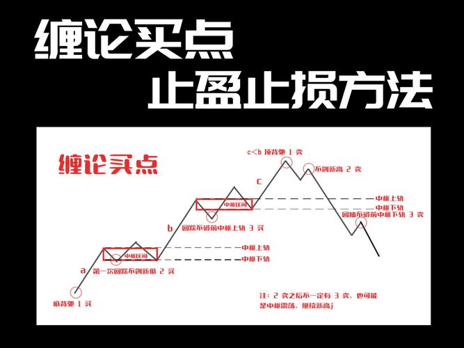 止损价格设置技巧_股票止损止盈设置方法_股票止损止盈怎么设置
