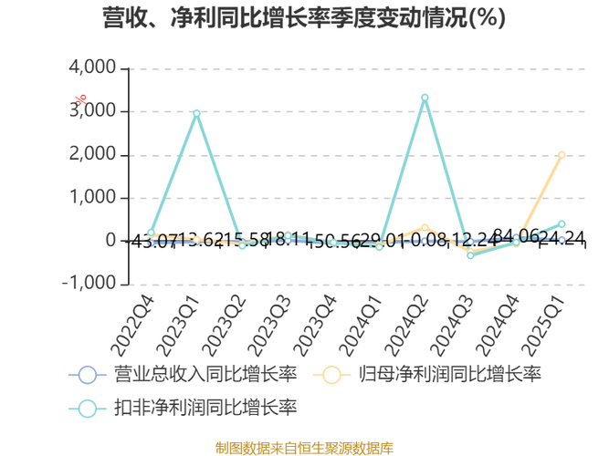 锌概念股龙头解析：锌业股份及其他相关企业股价与毛利情况