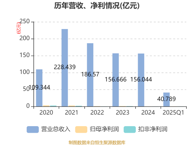 锌业股份000751股价分析_锌概念股龙头股票_锌股票有哪些龙头股