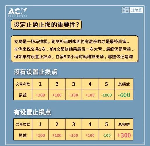 投资中无法回避的止盈止损，你知道如何正确设定吗？