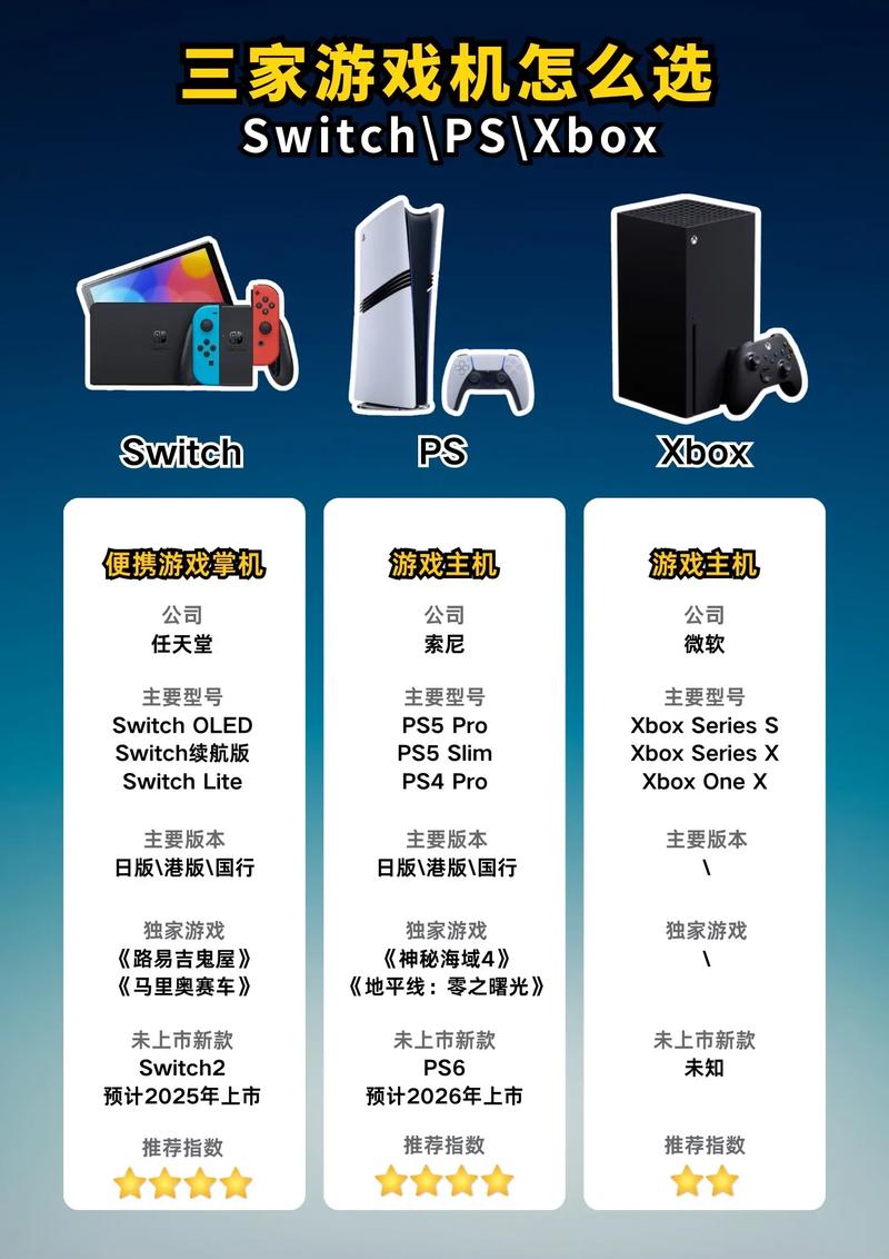 微软Xbox Kinect、任天堂Wii等五款体感游戏机特点