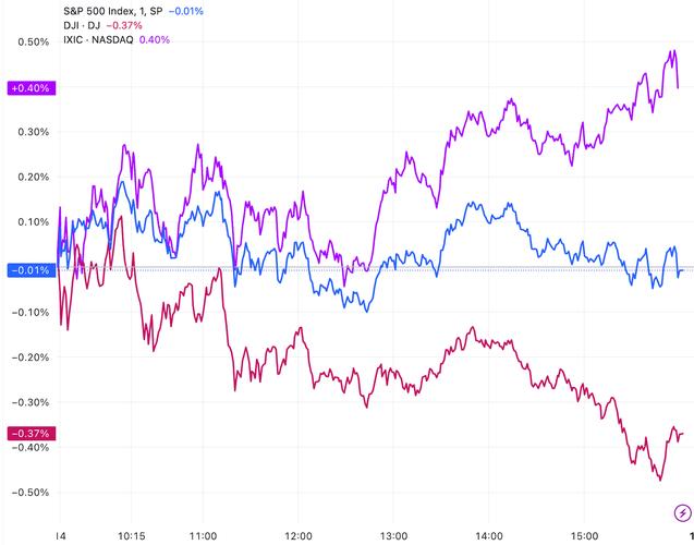 <strong>美东时间2月18日美股三大指数集体收高，热门美股涨跌不一</strong>