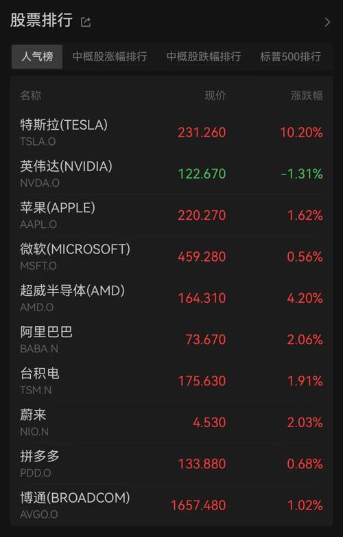 美股科技七巨头投资价值_美国股市2025年展望_美国a股和b股
