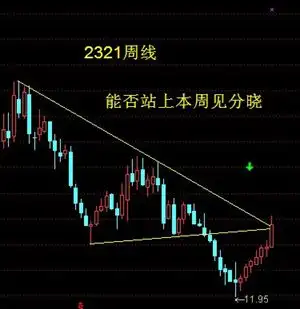 短线交易止损止盈策略_股票止损止盈设置比例_股票止损止盈怎么设置