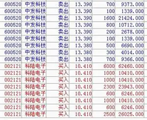 股票止损止盈怎么设置_股票止损止盈设置比例_短线交易止损止盈策略