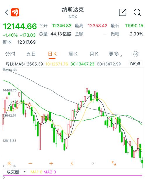 美国a股和b股_2024年美国股市涨幅_2025年初美国股市回调