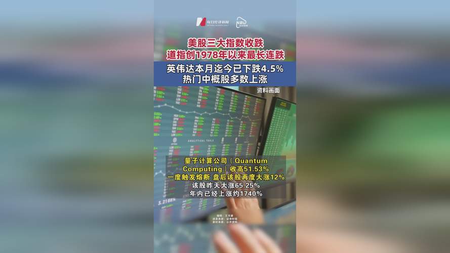 美国a股和b股_中概股逆市上涨分析_美股三大指数集体下跌