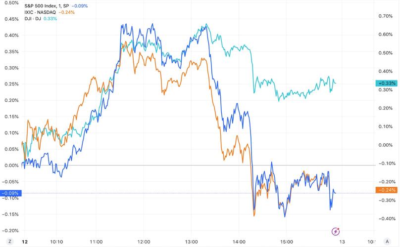 美股指数涨跌分析_2023年2月11日美债收益率_美国a股和b股
